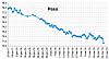 Clicca l'immagine per ingrandirla. 

Nome: Peso 2018_03_24.png‎ 
Visualizzazioni: 92 
Dimensione: 88.0 KB 
ID: 16567