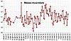 Clicca l'immagine per ingrandirla. 

Nome: Massa muscolare 2018_04_22.jpg 
Visualizzazioni: 125 
Dimensione: 88.8 KB 
ID: 16639