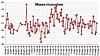 Clicca l'immagine per ingrandirla. 

Nome: Massa muscolare 2018_05_12.jpg 
Visualizzazioni: 134 
Dimensione: 91.3 KB 
ID: 16663