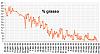 Clicca l'immagine per ingrandirla. 

Nome: Percentuale di grasso 2018_05_19.jpg 
Visualizzazioni: 135 
Dimensione: 87.8 KB 
ID: 16677