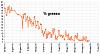 Clicca l'immagine per ingrandirla. 

Nome: Percentuale di grasso 2018_05_26.jpg 
Visualizzazioni: 126 
Dimensione: 59.8 KB 
ID: 16682