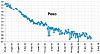 Clicca l'immagine per ingrandirla. 

Nome: Peso 2018_06_24.jpg 
Visualizzazioni: 173 
Dimensione: 57.9 KB 
ID: 16738