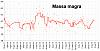 Clicca l'immagine per ingrandirla. 

Nome: Massa muscolare 2018_07_07.jpg 
Visualizzazioni: 171 
Dimensione: 80.4 KB 
ID: 16754