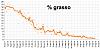 Clicca l'immagine per ingrandirla. 

Nome: Percentuale di grasso 2018_07_21 .jpg 
Visualizzazioni: 135 
Dimensione: 77.4 KB 
ID: 16770