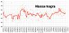 Clicca l'immagine per ingrandirla. 

Nome: Massa muscolare 2018_08_25.jpg 
Visualizzazioni: 160 
Dimensione: 78.4 KB 
ID: 16850