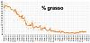 Clicca l'immagine per ingrandirla. 

Nome: Percentuale di grasso 2018_09_08.jpg 
Visualizzazioni: 105 
Dimensione: 81.5 KB 
ID: 16873