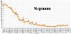 Clicca l'immagine per ingrandirla. 

Nome: Percentuale di grasso 2018_10_06.jpg 
Visualizzazioni: 119 
Dimensione: 98.5 KB 
ID: 16932