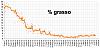 Clicca l'immagine per ingrandirla. 

Nome: Percentuale di grasso 2018_10_13.jpg 
Visualizzazioni: 105 
Dimensione: 98.3 KB 
ID: 16939