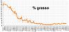 Clicca l'immagine per ingrandirla. 

Nome: Percentuale di grasso 2018_10_20.jpg 
Visualizzazioni: 122 
Dimensione: 98.8 KB 
ID: 16972