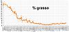 Clicca l'immagine per ingrandirla. 

Nome: Percentuale di grasso 2018_10_27.jpg 
Visualizzazioni: 148 
Dimensione: 97.7 KB 
ID: 16979