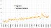 Clicca l'immagine per ingrandirla. 

Nome: Percentuale di grasso 2019_01_26.jpg 
Visualizzazioni: 152 
Dimensione: 91.5 KB 
ID: 17194