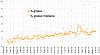 Clicca l'immagine per ingrandirla. 

Nome: Percentuale di grasso 2019_02_02.jpg 
Visualizzazioni: 123 
Dimensione: 93.2 KB 
ID: 17203