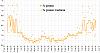 Clicca l'immagine per ingrandirla. 

Nome: Percentuale di grasso 2019_11_02.jpg 
Visualizzazioni: 60 
Dimensione: 95.6 KB 
ID: 17576