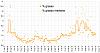 Clicca l'immagine per ingrandirla. 

Nome: Percentuale di grasso 2019_11_16.jpg 
Visualizzazioni: 53 
Dimensione: 96.1 KB 
ID: 17593